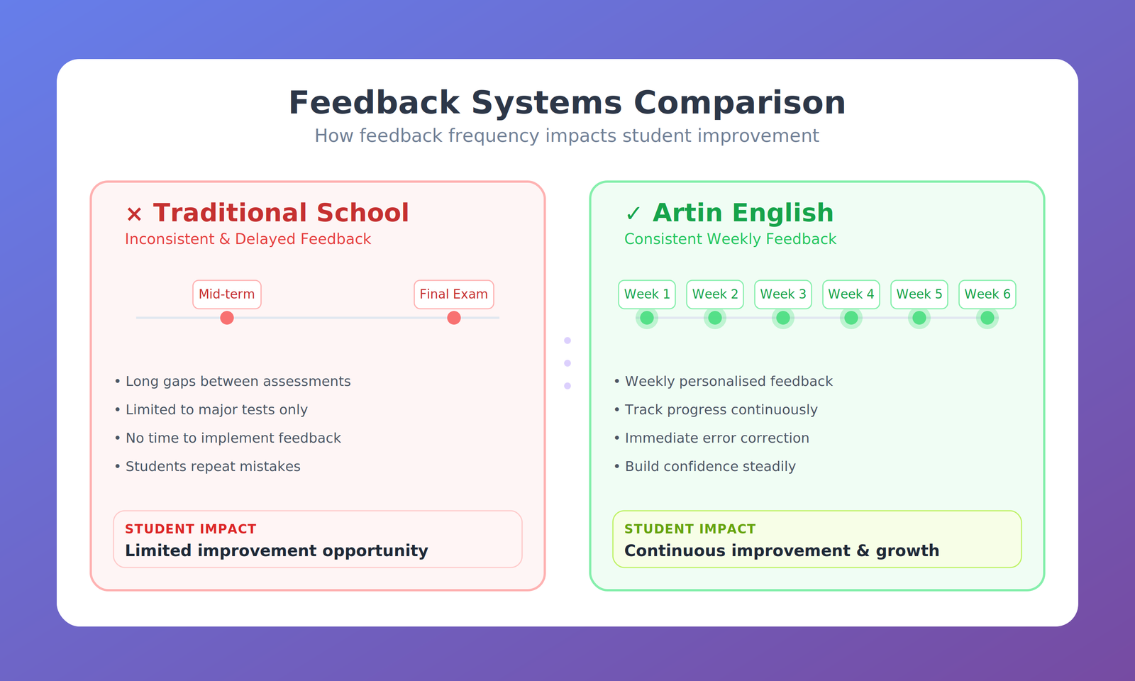 feedback-comparison-final-highres